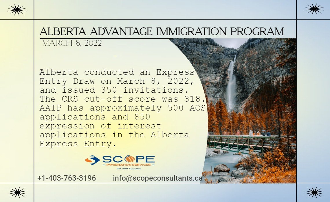 Alberta Express Entry Draw Scope Immigration Services