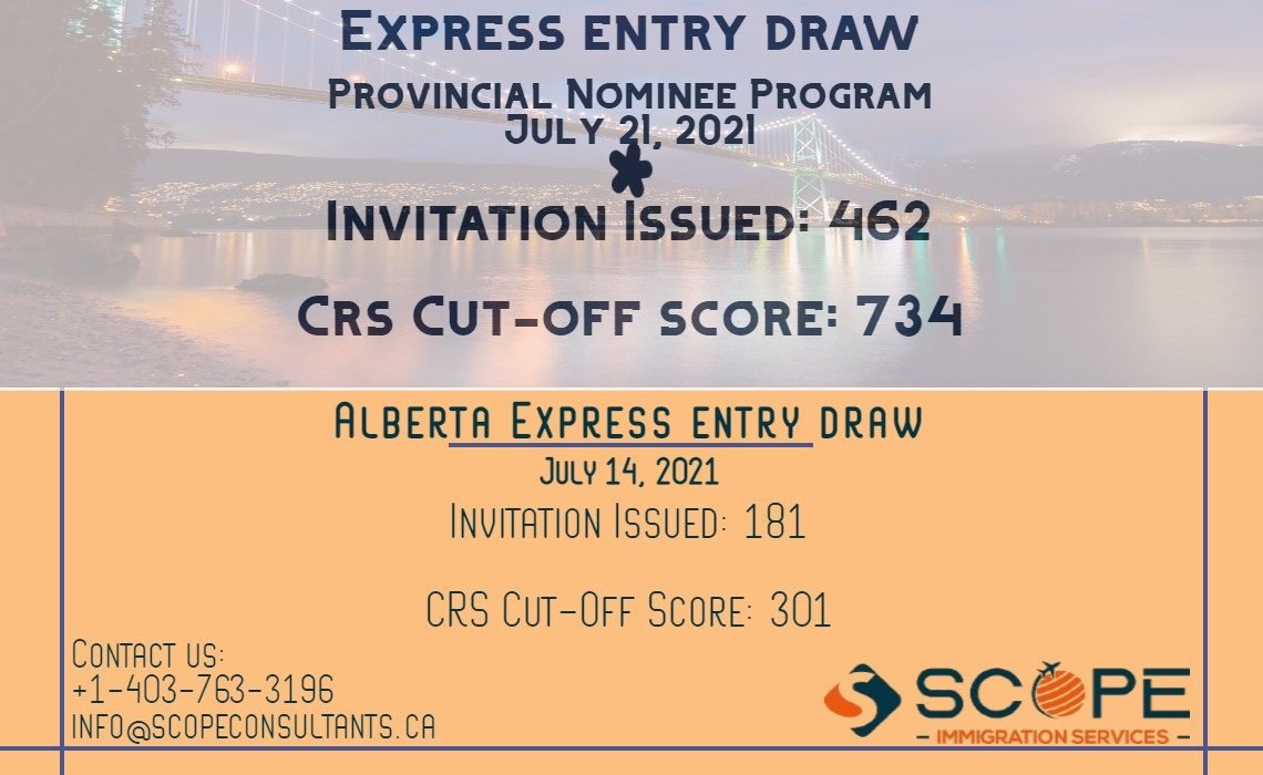 Canada finally conducts the first Express Entry draw of 2023!